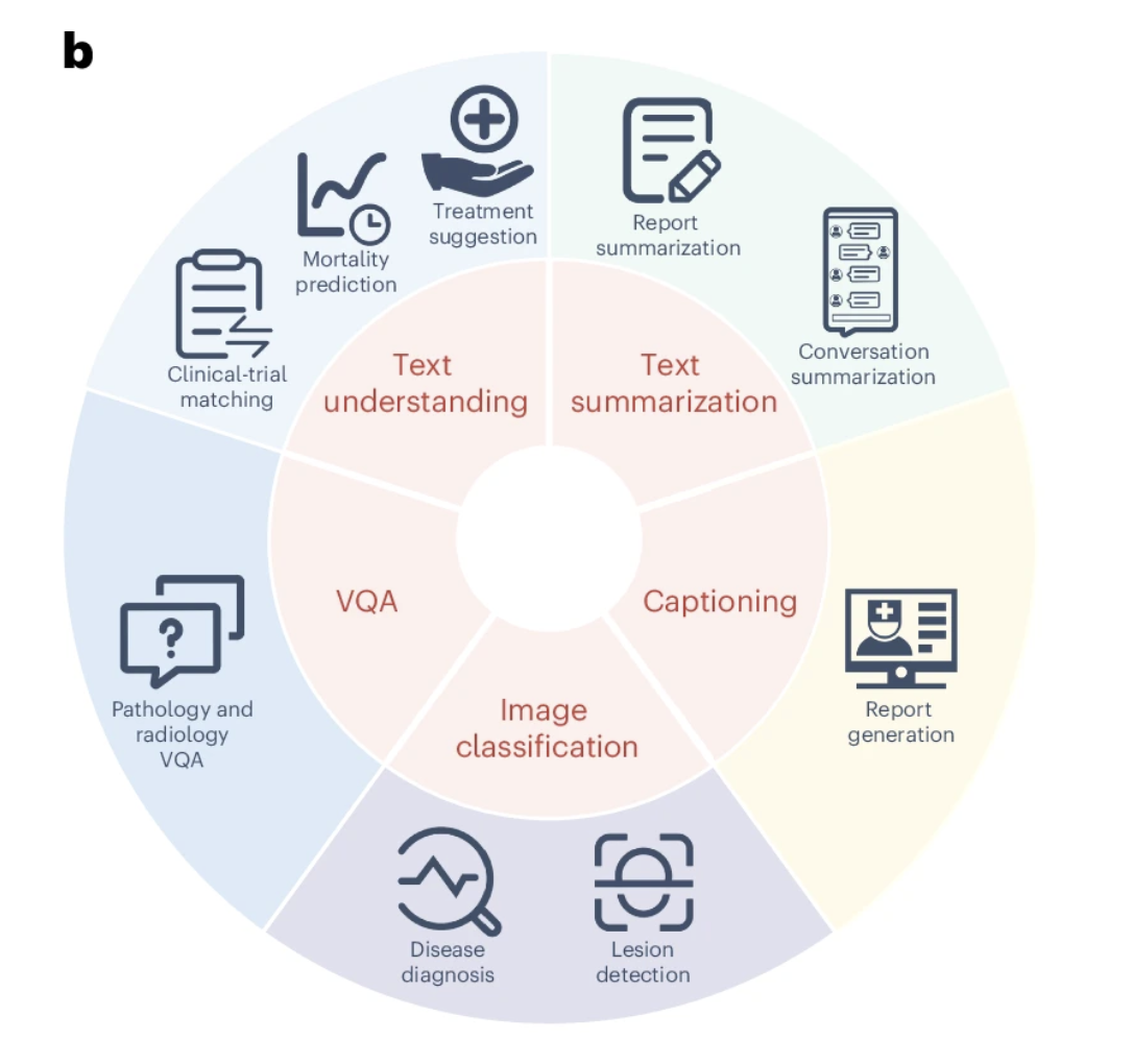 New study details open-source vision-language model for biomedical